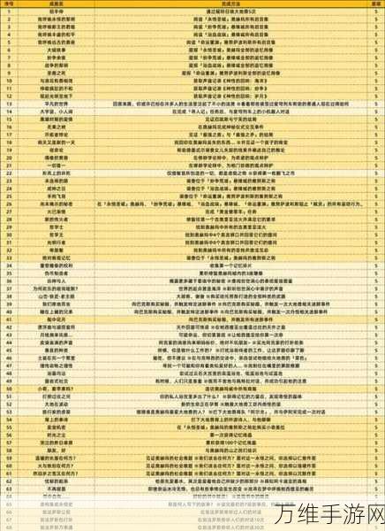 崩坏星穹铁道，揭秘文献综述成就解锁秘籍，助你成就满满！