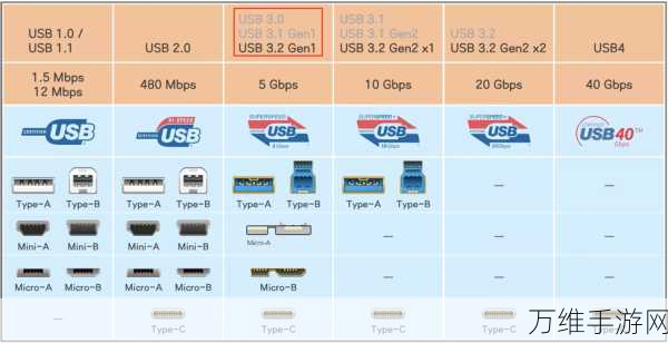 手游玩家必看，DisplayPort与HDMI接口大比拼，选对接口提升游戏体验！