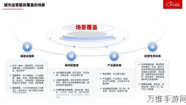 手游跨界新合作，Enliteon与奥比中光赋能智慧城市，探索AR手游新边界