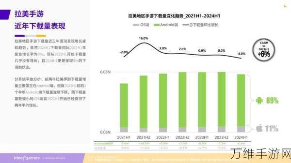 手游产业新动向，装备制造业崛起助力利润增长，4月数据揭晓！