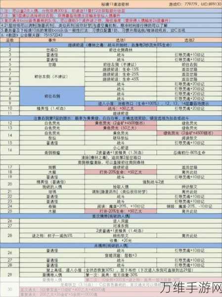 地下城堡3秘境15全攻略，解锁高效通关秘籍