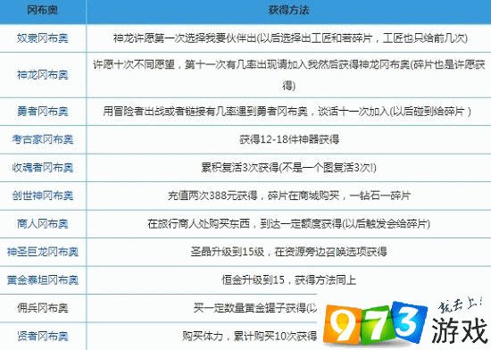 探秘不思议迷宫，吸血鬼冈布奥隐藏位置全解析