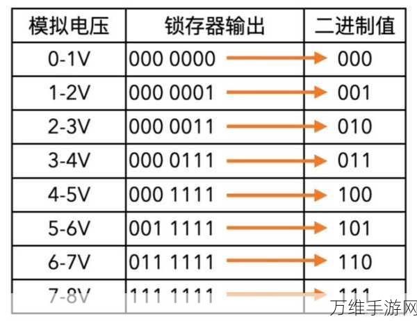 ADC高手必备，常见故障排除与实战技巧解析