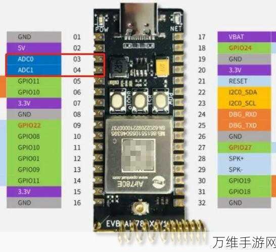 ADC高手必备，常见故障排除与实战技巧解析