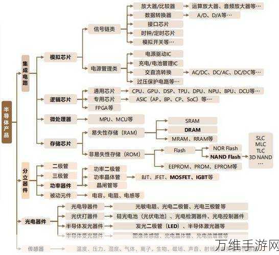 中微半导体震撼发布，32位工业级MCU新成员BAT32G439强势登场，引领智能控制新时代！