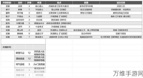 放置江湖新揭秘，武林轶闻录的绝妙用处与深度解析