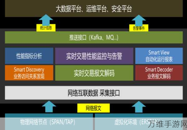 梦幻西游法波深度解析，数值揭秘与实战应用