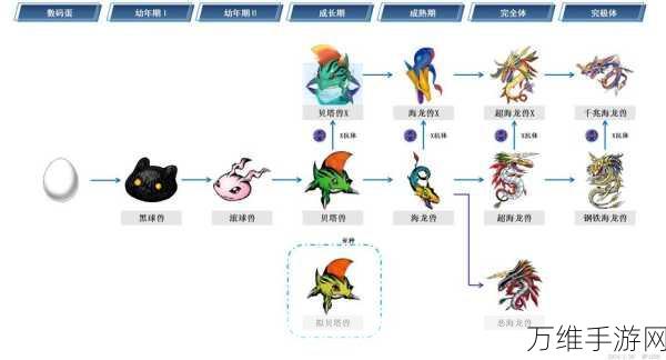 手游资讯，超进化物语新生图鉴揭秘，全怪兽技能深度剖析