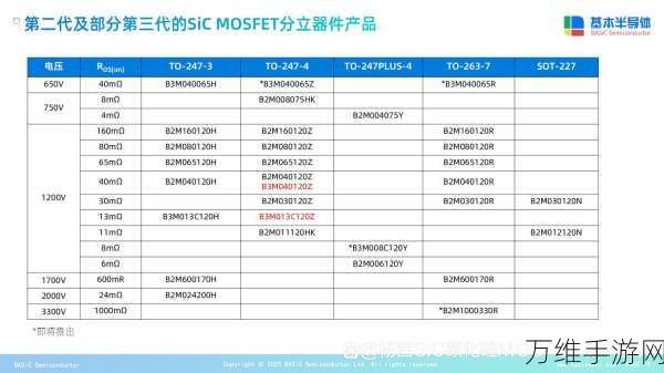 手游硬件新突破！三菱电机两款SBD嵌入式SiC-MOSFET模块助力游戏设备性能飞跃