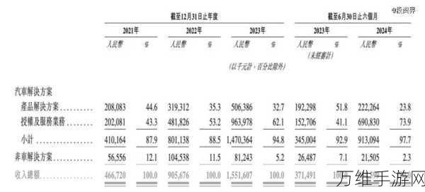 地平线IPO大捷，市值突破700亿，创投圈新星闪耀！