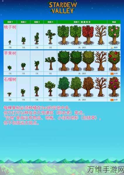 星露谷物语，果树种植全攻略，打造你的梦幻果园