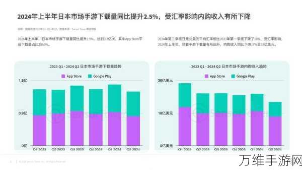 手游市场新格局，新游爆款频出，老牌大厂排名大洗牌！新霸主即将诞生？