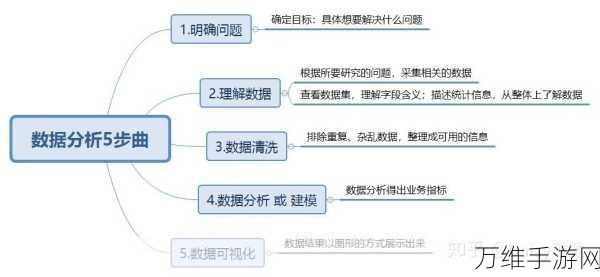 手游数据分析大揭秘，详解EDA中的数据清洗实战技巧