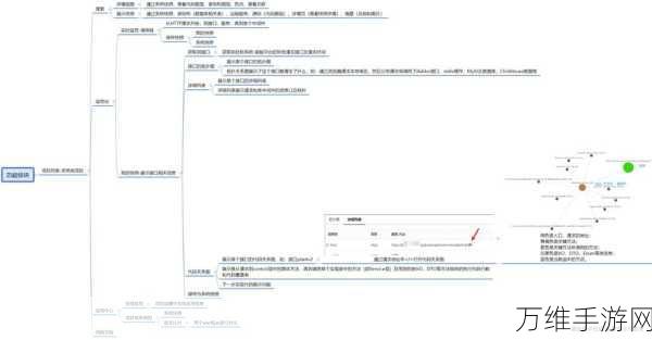 手游开发新视角，Andrej Karpathy揭秘认知负荷在软件开发中的核心地位