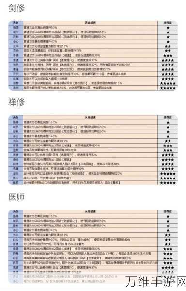 最强祖师林场弟子选拔秘籍，打造无敌宗门的关键抉择