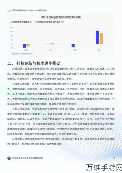 河南低空经济助力手游产业新飞跃，2025年市场规模或破300亿？