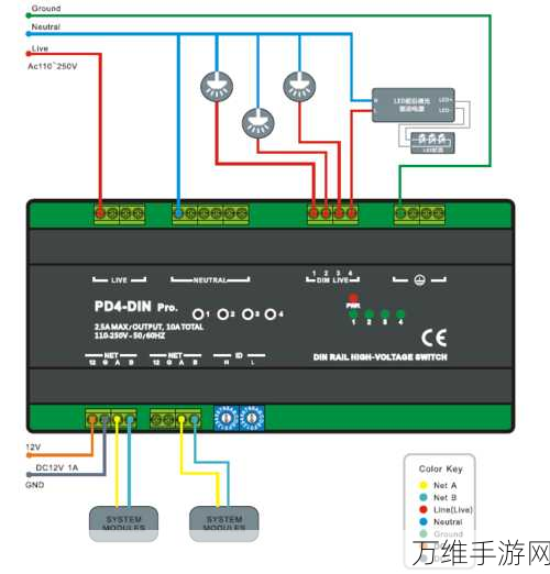 手游界新潮流，SFP光模块在手游服务器中的安装与配置揭秘