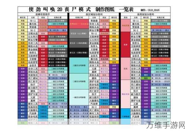 使命召唤7僵尸模式单人通关秘籍，解锁无尽生存之道