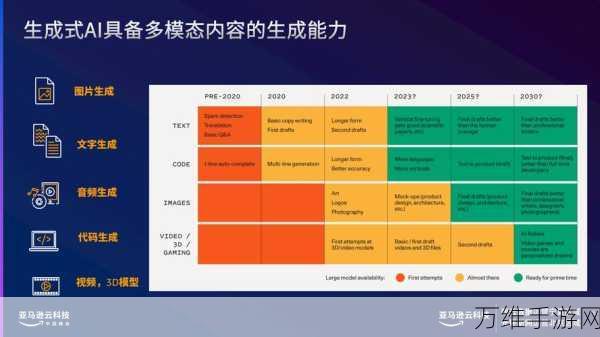 手游革新前沿，生成式AI如何重塑数字生物学游戏体验？