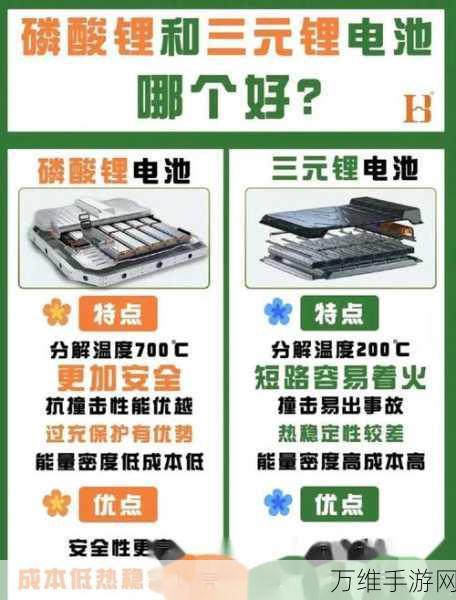 手游界新能源革命？磷酸铁锂电池技术新突破引发游戏硬件革新猜想