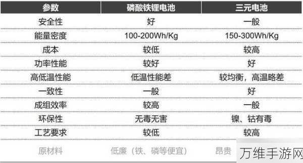 手游界新能源革命？磷酸铁锂电池技术新突破引发游戏硬件革新猜想