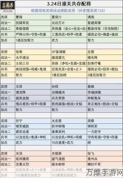 2020三国志战略版顶尖寻访武将排行，权威推荐与深度解析