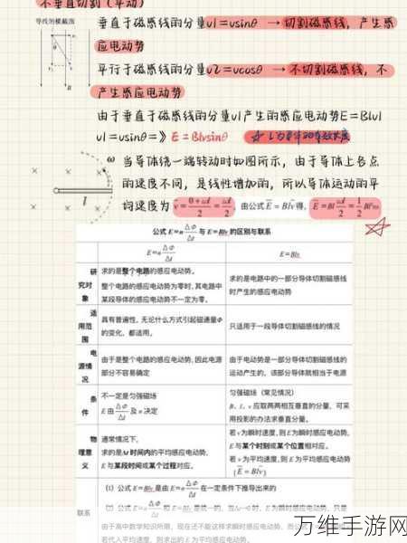 手游科技新突破，法拉第电磁感应定律如何重塑游戏世界体验？