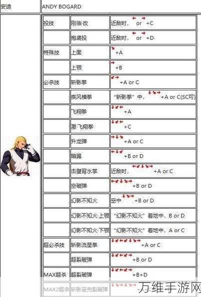 拳皇命运手游高性价比招募秘籍，省钱攻略大揭秘