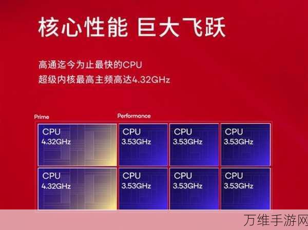 揭秘第二代高通Oryon CPU，性能飞跃，重塑手游未来