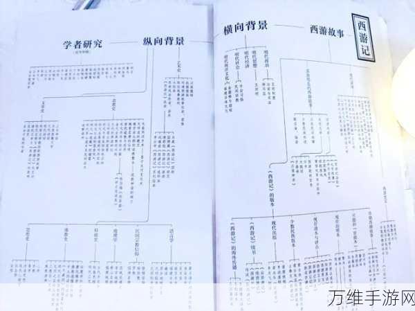 2024年少年西游记人族前期发展新思路：高效阵容搭配攻略解析