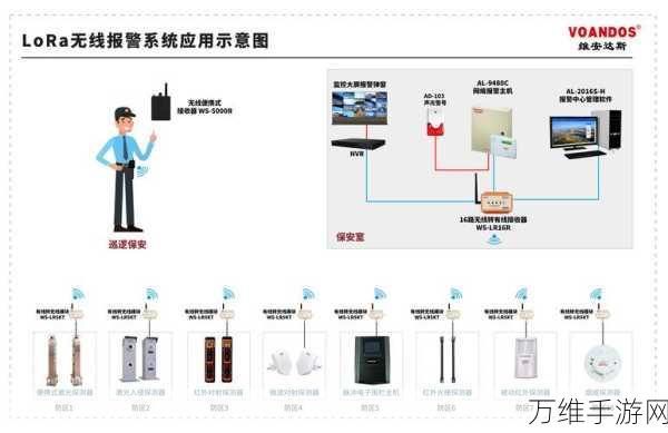 LORA模块赋能手游，揭秘远程监控技术的革新应用