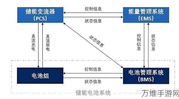 手游界新潮流，储能PCS安装全攻略，打造极致游戏体验