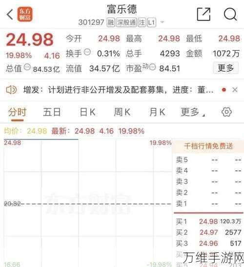 手游巨头富乐德布局新领域，拟发行股份及可转债全面收购富乐华