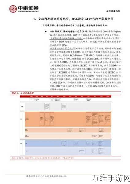 DDR5与AI训练携手，手游性能迎来新飞跃，内存技术深度解析