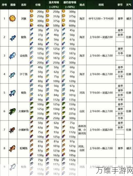 揭秘诛仙手游云梦川，钓鱼隐藏任务全攻略