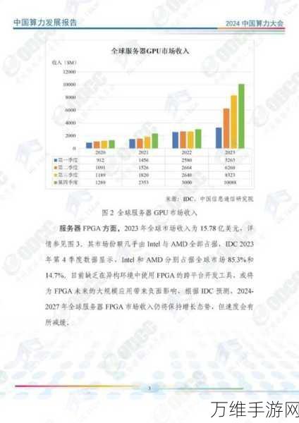 手游界新动力,2024年9月算力豹算力产业链深度解析