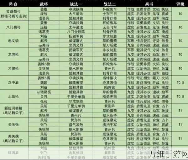 三国志战略版爆头骑阵容搭配方法介绍