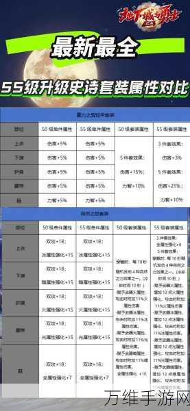 DNF手游攻略，异界套升级史诗全攻略，打造顶级装备不是梦！