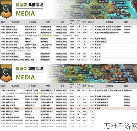 手游战力飙升秘籍，黑色沙漠全方位提升攻略