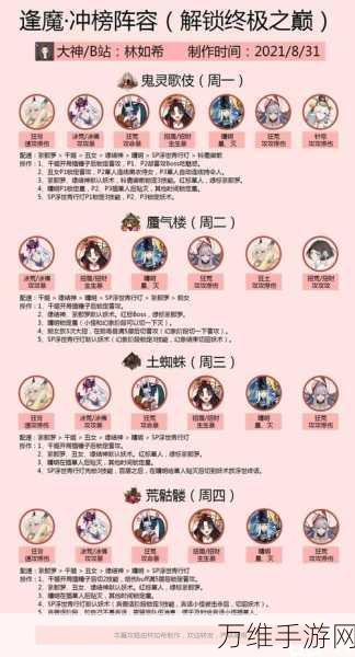 阴阳师顶尖攻略，蝎女、紧那罗、千姬逢魔阵容搭配秘籍