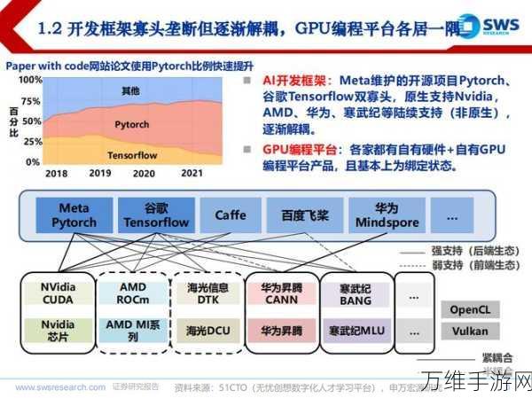 手游芯片新风向，RISC-V架构如何在手游市场破局发展？