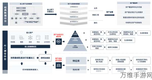 手游芯片新风向，RISC-V架构如何在手游市场破局发展？