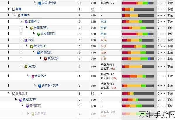 怪物猎人P3角色自定义全攻略，打造你的专属猎人