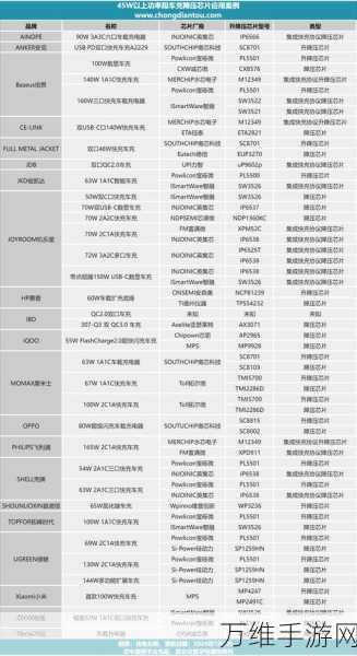 DMD芯片功耗大降，效率飙升，揭秘顶尖优化策略