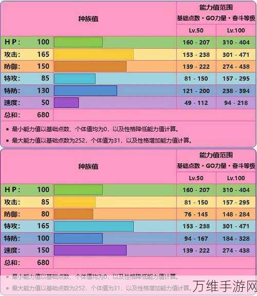 口袋妖怪复刻深度揭秘，大食花种族值全剖析与竞技实战应用