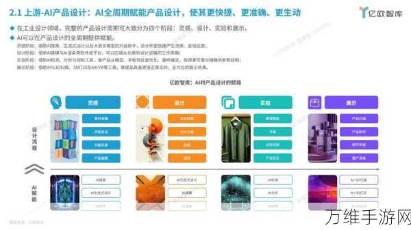 AI赋能手游，客户服务新纪元的全面解析