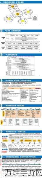 Rapidus携手IBM，2nm制程后端技术将革新手游产业？