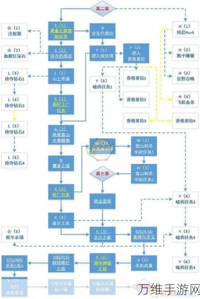 孤岛惊魂三角洲，全面攻略解锁，步步为营的通关秘籍