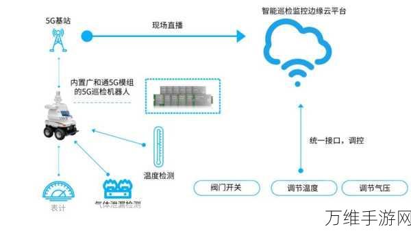 手游跨界新合作,地瓜机器人与广和通共掀智能竞技风暴