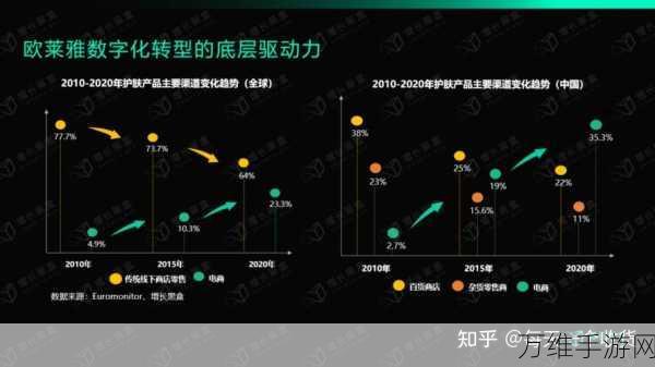 手游界大揭秘，数字化转型如何重塑游戏生态？